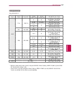 Предварительный просмотр 147 страницы LG 32LV370S-TC Owner'S Manual