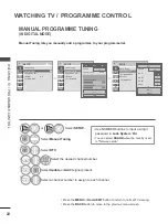 Preview for 48 page of LG 32LV375H-ZA Owner'S Manual