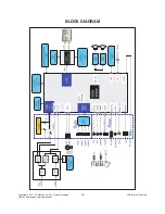 Предварительный просмотр 19 страницы LG 32LV5500 Service Manual