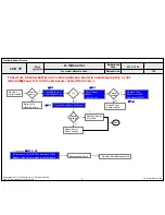 Предварительный просмотр 55 страницы LG 32LV5500 Service Manual