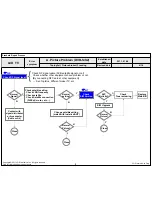 Предварительный просмотр 58 страницы LG 32LV5500 Service Manual