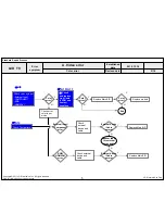 Предварительный просмотр 59 страницы LG 32LV5500 Service Manual