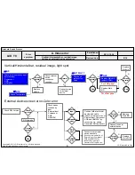 Предварительный просмотр 60 страницы LG 32LV5500 Service Manual