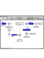 Предварительный просмотр 61 страницы LG 32LV5500 Service Manual