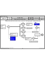 Предварительный просмотр 64 страницы LG 32LV5500 Service Manual