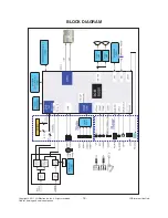 Preview for 19 page of LG 32LV570G Service Manual