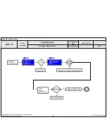 Preview for 63 page of LG 32LV570G Service Manual