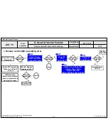 Preview for 65 page of LG 32LV570G Service Manual