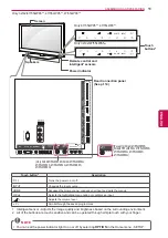 Предварительный просмотр 11 страницы LG 32LV570S-ZB Owner'S Manual