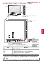 Предварительный просмотр 13 страницы LG 32LV570S-ZB Owner'S Manual