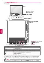 Предварительный просмотр 14 страницы LG 32LV570S-ZB Owner'S Manual