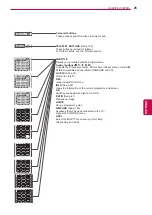 Предварительный просмотр 25 страницы LG 32LV570S-ZB Owner'S Manual