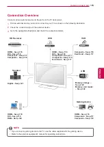 Предварительный просмотр 115 страницы LG 32LV570S-ZB Owner'S Manual