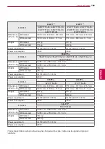 Предварительный просмотр 139 страницы LG 32LV570S-ZB Owner'S Manual