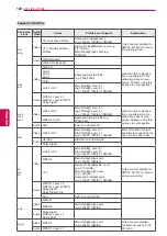 Предварительный просмотр 142 страницы LG 32LV570S-ZB Owner'S Manual