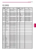 Предварительный просмотр 145 страницы LG 32LV570S-ZB Owner'S Manual