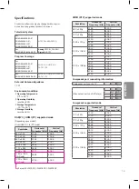 Предварительный просмотр 21 страницы LG 32LW340C Easy Setup Manual