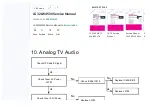 Предварительный просмотр 84 страницы LG 32LW4500 Service Manual