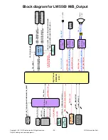 Preview for 27 page of LG 32LW5500 Service Manual