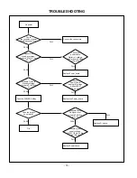 Предварительный просмотр 16 страницы LG 32LX1D-UA Service Manual