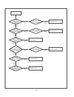 Предварительный просмотр 17 страницы LG 32LX1D-UA Service Manual