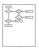 Предварительный просмотр 18 страницы LG 32LX2D-UA Service Manual