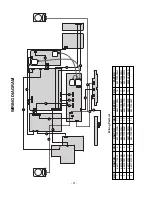 Предварительный просмотр 21 страницы LG 32LX2D-UA Service Manual