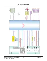 Preview for 16 page of LG 32LX30*C Service Manual