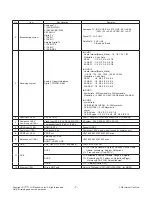 Preview for 7 page of LG 32LX330C Series Service Manual