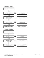 Preview for 18 page of LG 32LX330C Series Service Manual