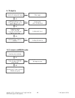 Preview for 24 page of LG 32LX330C Series Service Manual