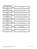 Preview for 26 page of LG 32LX330C Series Service Manual