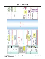 Preview for 27 page of LG 32LX330C Series Service Manual