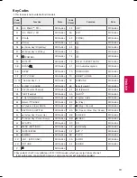 Предварительный просмотр 19 страницы LG 32LX340H Owner'S Manual