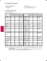 Предварительный просмотр 22 страницы LG 32LX340H Owner'S Manual