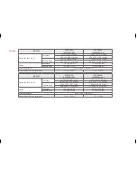 Предварительный просмотр 38 страницы LG 32LX340H Owner'S Manual