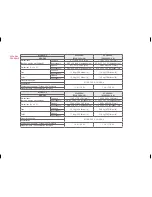 Предварительный просмотр 39 страницы LG 32LX340H Owner'S Manual