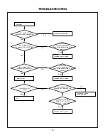 Preview for 16 page of LG 32LX3DC-UA Service Manual