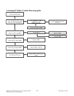 Preview for 20 page of LG 32LX770M Service Manual