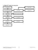 Preview for 21 page of LG 32LX770M Service Manual