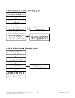 Preview for 22 page of LG 32LX770M Service Manual