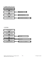 Preview for 16 page of LG 32LY560M Service Manual