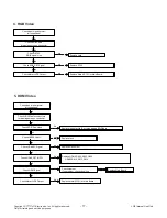 Preview for 17 page of LG 32LY560M Service Manual