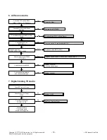 Preview for 18 page of LG 32LY560M Service Manual