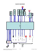 Preview for 19 page of LG 32LY560M Service Manual