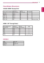 Preview for 31 page of LG 32MA68HY Owner'S Manual