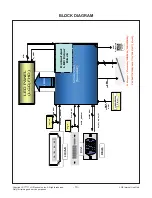 Предварительный просмотр 10 страницы LG 32MB25VQ Service Manual