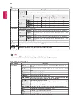 Предварительный просмотр 22 страницы LG 32MU99 Owner'S Manual