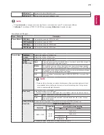 Предварительный просмотр 23 страницы LG 32MU99 Owner'S Manual