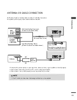 Предварительный просмотр 15 страницы LG 32PC5RV Owner'S Manual